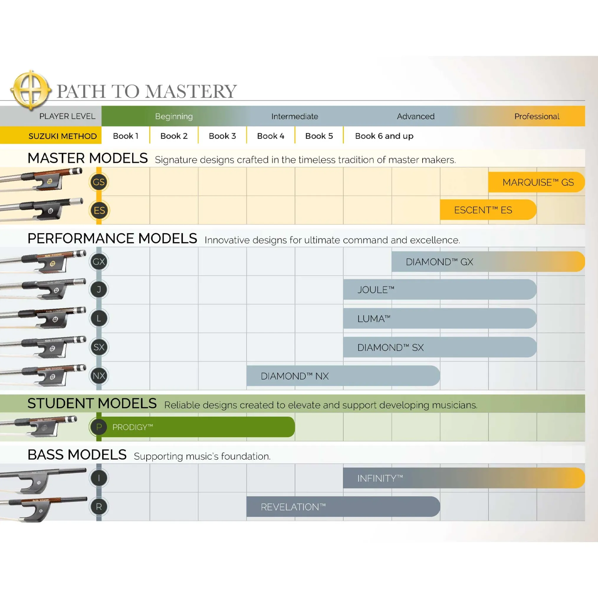 CodaBow Diamond SX Violin Bow