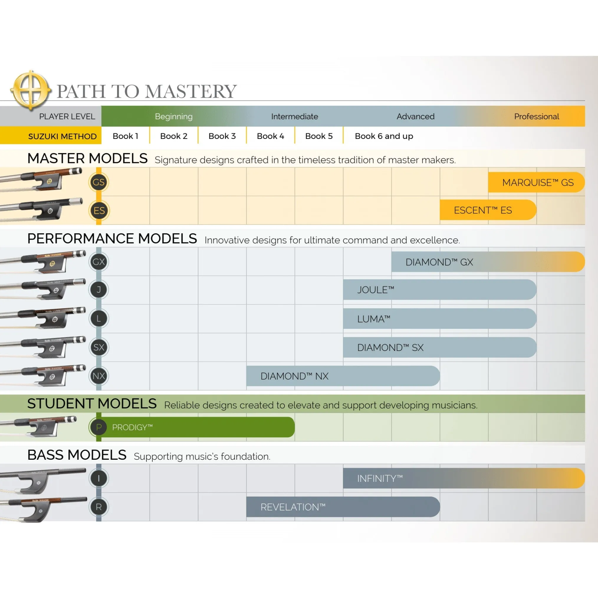 CodaBow Escent Cello Bow