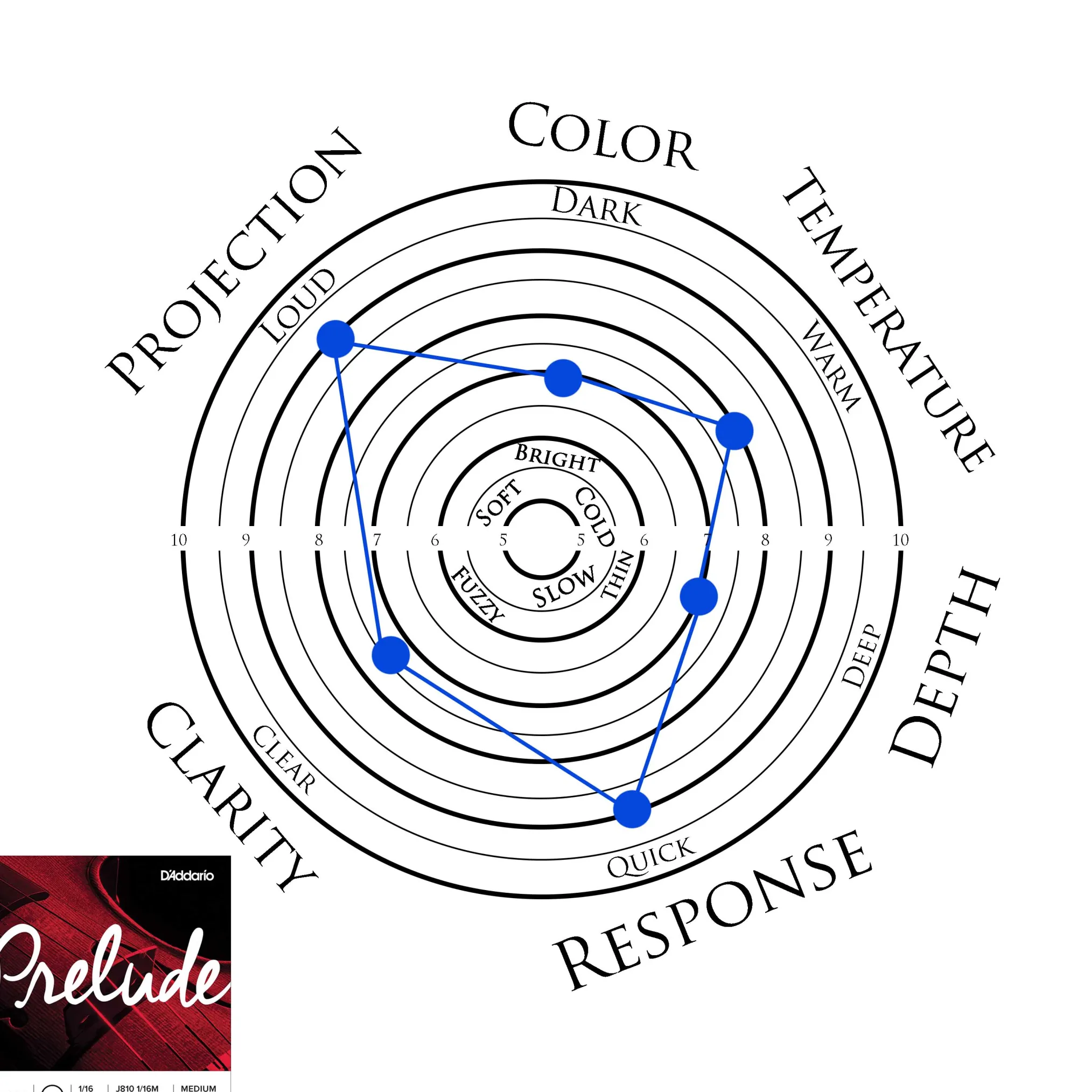 D'Addario Prelude Cello String Set