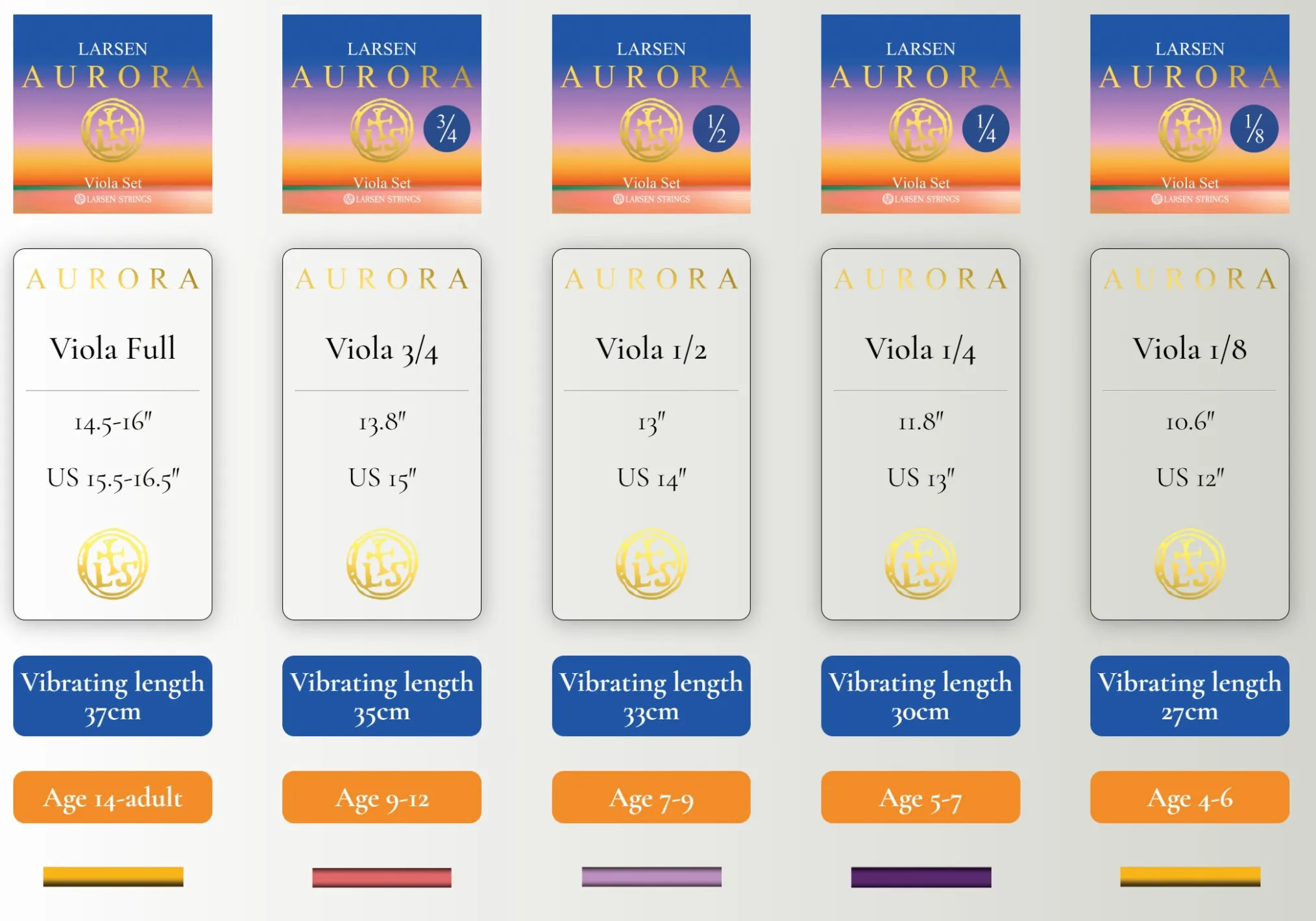 Larsen Aurora Viola D String