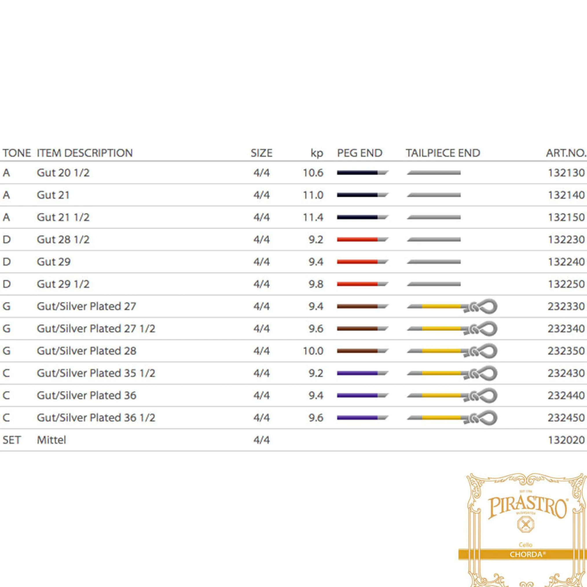 Pirastro Chorda Cello C String