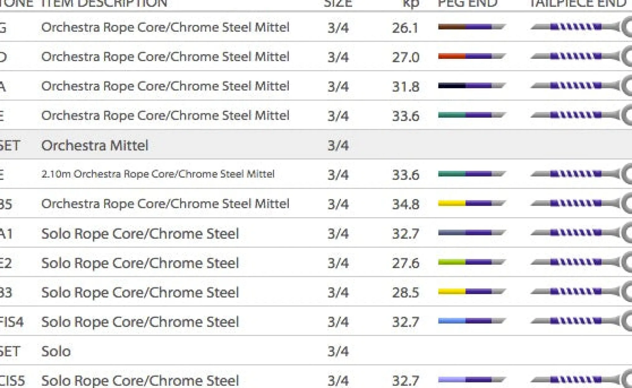 Pirastro Original Flat Chrome Bass String Set Orch