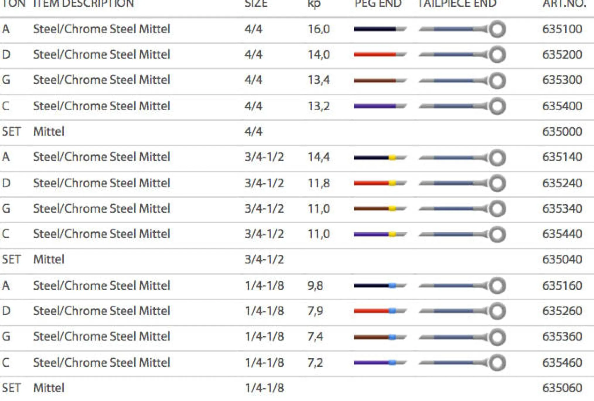 Pirastro Piranito Cello A String
