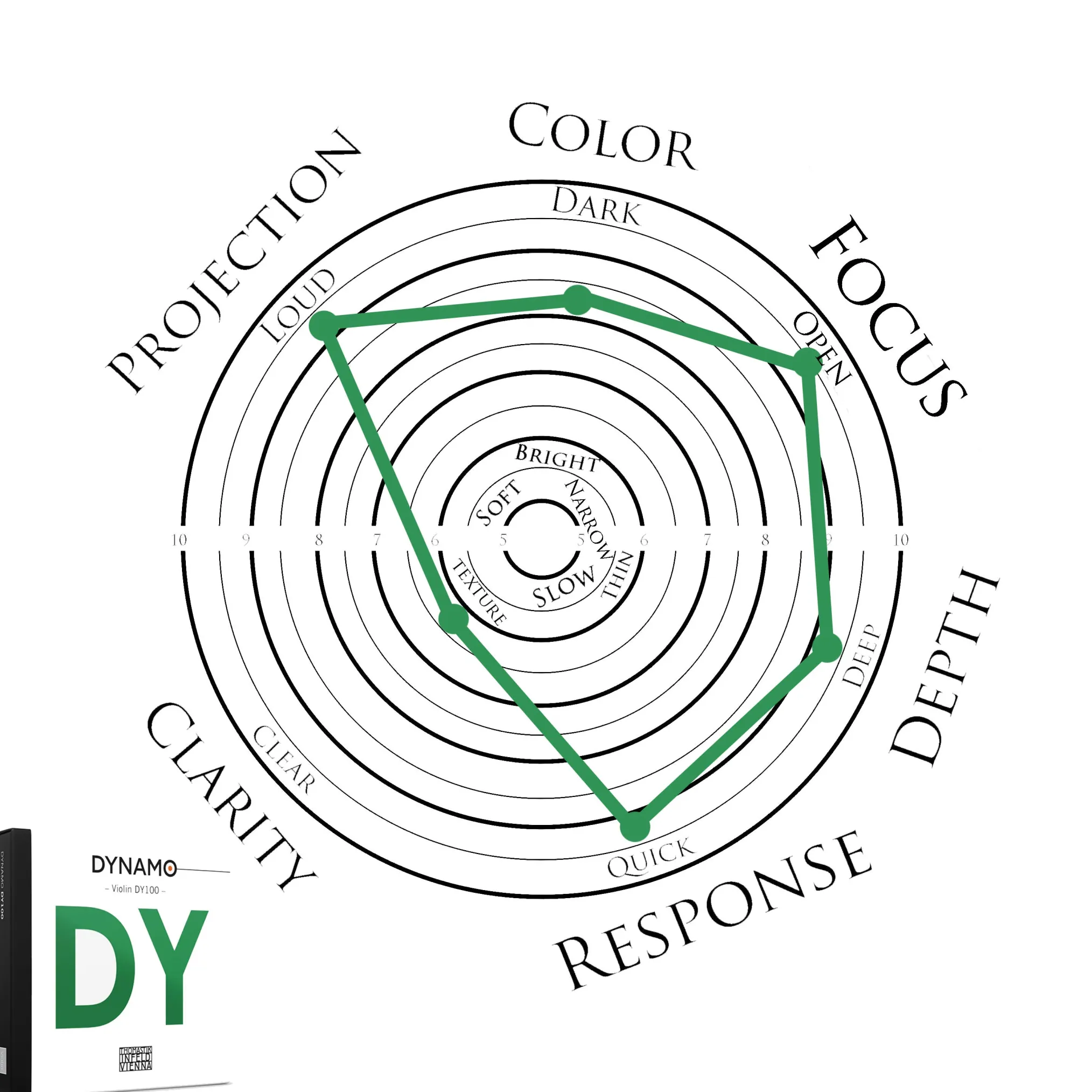 Thomastik Dynamo Violin A String